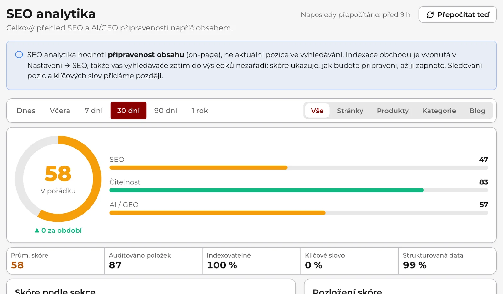 SEO analytika: volba období a druhu obsahu, kroužek s průměrným skóre a pruhy SEO, Čitelnost a AI / GEO a pruh čísel s počtem auditovaných položek.